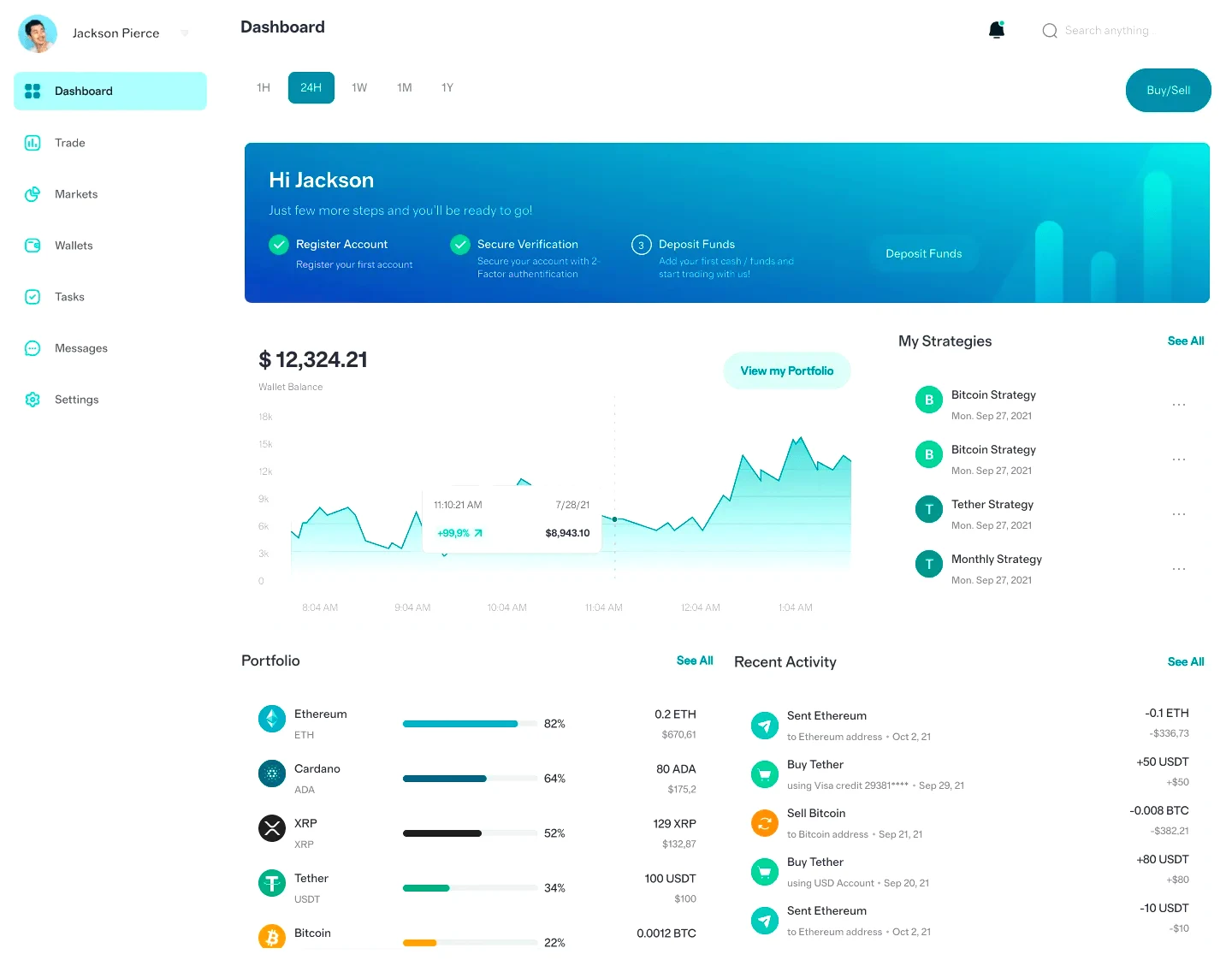 Lierre Boursivo financial analysis