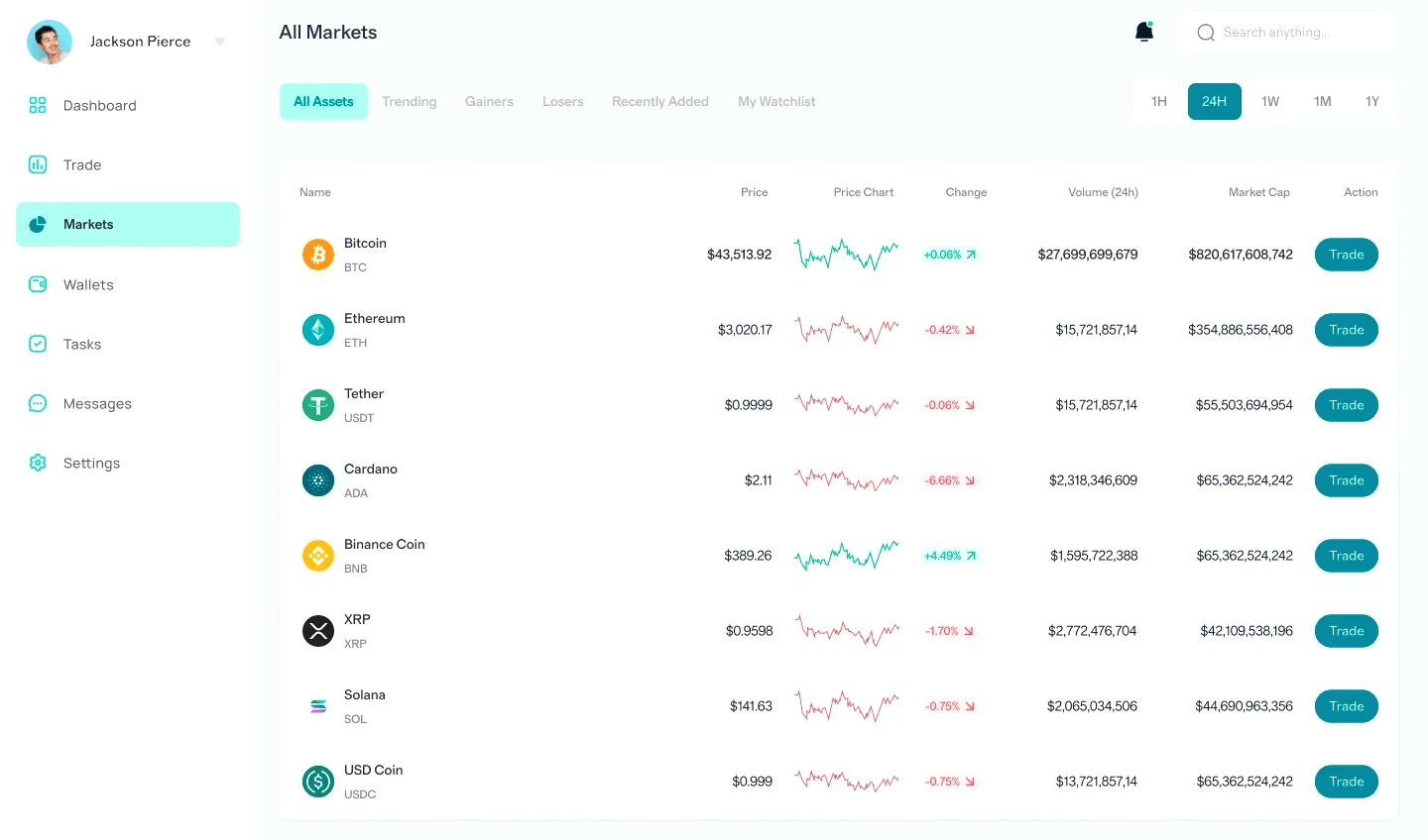 Lierre Boursivo automated investing